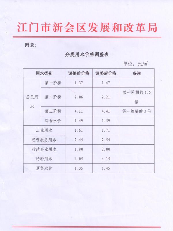 分類用水價格調整表.jpg
